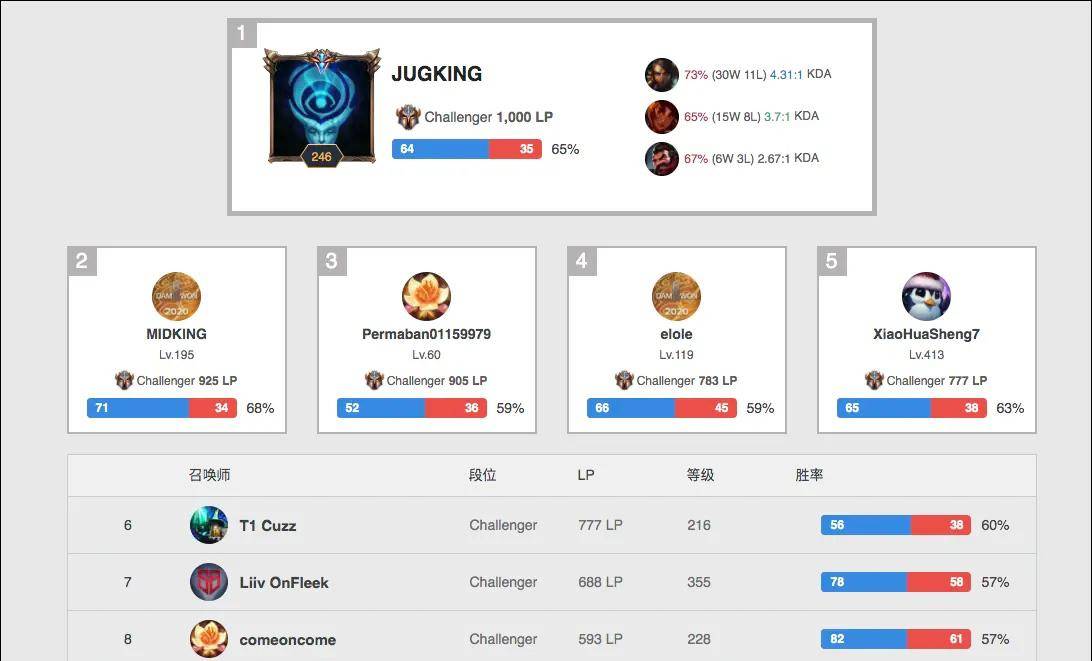 的直观感受 的直观感受