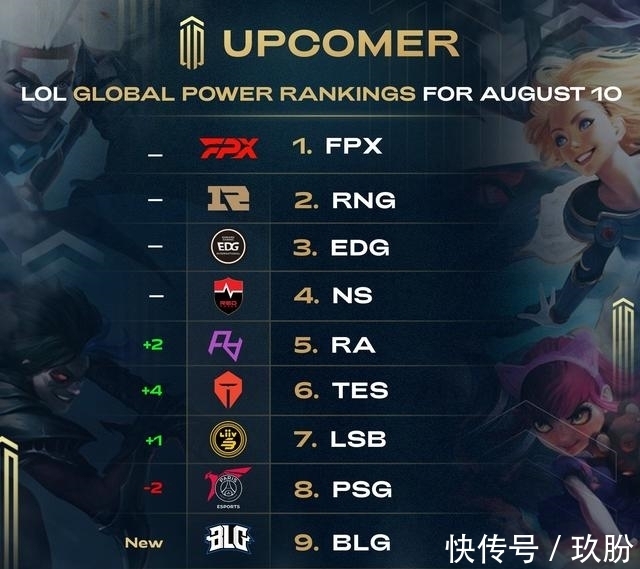 的边际效用 的边际效用